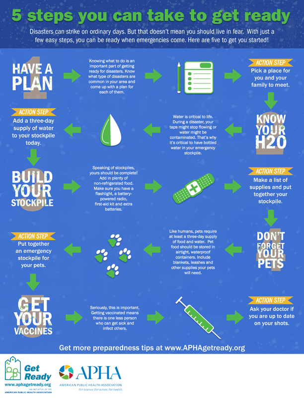 5StepsYoucCanTaketoGetReady