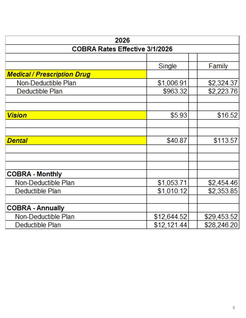 2026 COBRA RATES