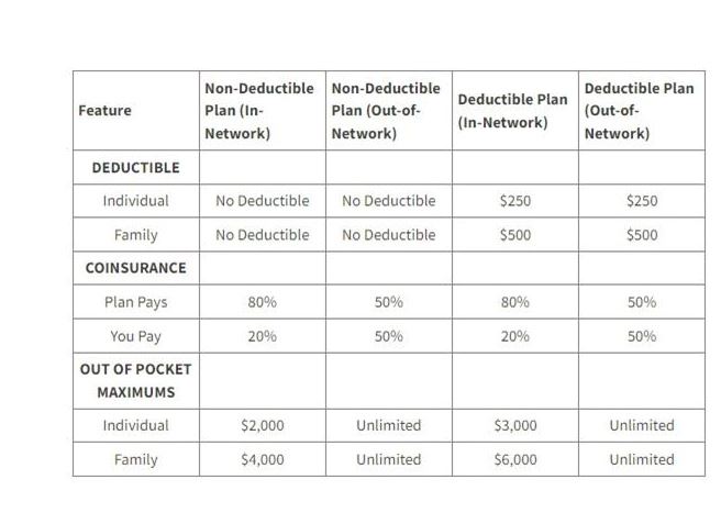 Anthem Medical. Rx Plans